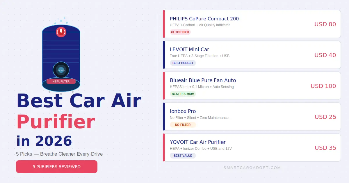 5 best car air purifiers in 2026 including PHILIPS GoPure LEVOIT Mini Blueair Ionbox Pro and YOVOIT