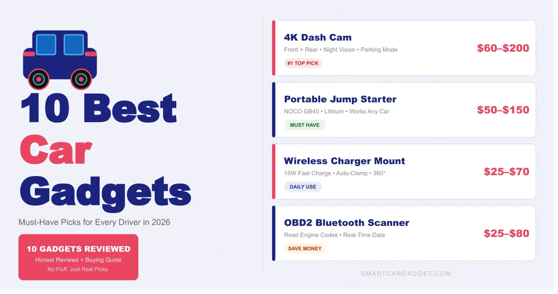 10 best car gadgets in 2026 including dash cam, jump starter, wireless charger mount and OBD2 scanner