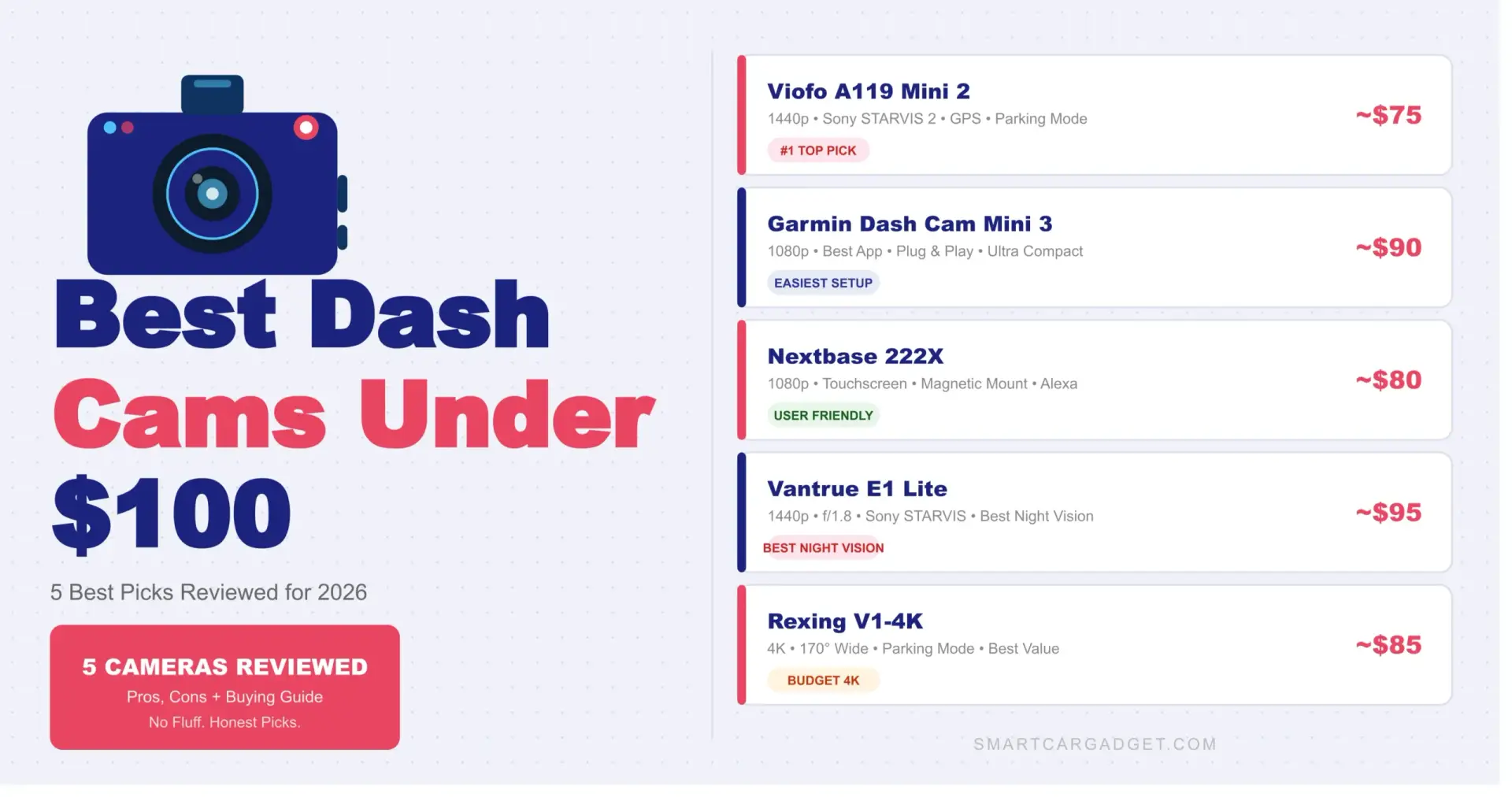 5 best dash cam under 100 dollars in 2026 including Viofo A119 Mini 2 Garmin Dash Cam Mini 3 and Vantrue E1 Lite