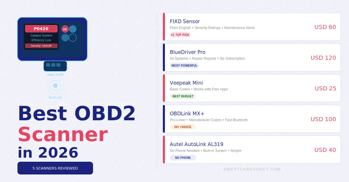 5 best OBD2 scanners in 2026 including FIXD Sensor BlueDriver Pro Veepeak Mini OBDLink MX Plus and Autel AL319
